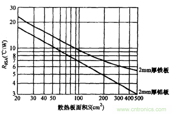 【干貨】非常經(jīng)典的22個(gè)開關(guān)電源設(shè)計(jì)問題！