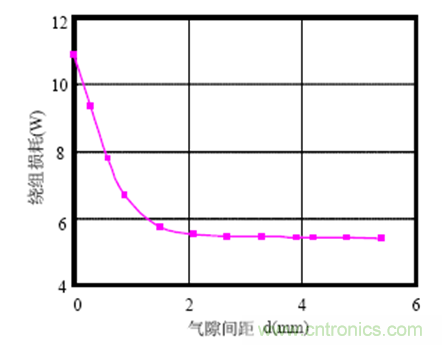 一次弄懂：集膚效應(yīng)、鄰近效應(yīng)、邊緣效應(yīng)、渦流損耗