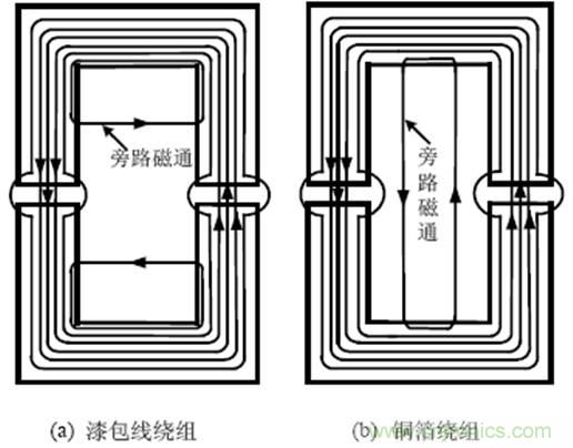 一次弄懂：集膚效應(yīng)、鄰近效應(yīng)、邊緣效應(yīng)、渦流損耗