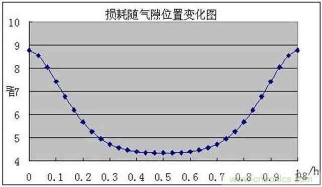 一次弄懂：集膚效應(yīng)、鄰近效應(yīng)、邊緣效應(yīng)、渦流損耗