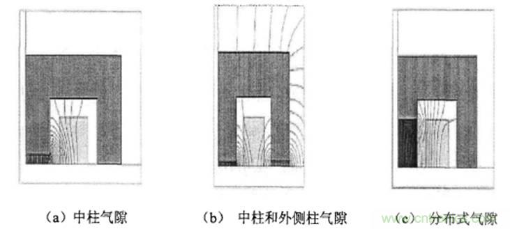 一次弄懂：集膚效應(yīng)、鄰近效應(yīng)、邊緣效應(yīng)、渦流損耗