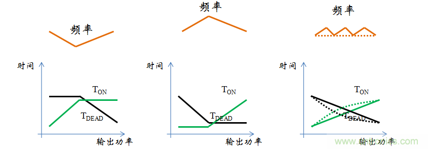 【精辟】就這樣把PF和PFC講透了?。?！