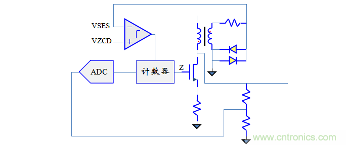 【精辟】就這樣把PF和PFC講透了！??！