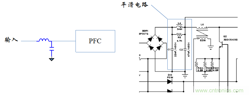 【精辟】就這樣把PF和PFC講透了?。?！