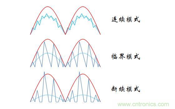 【精辟】就這樣把PF和PFC講透了?。。? width=