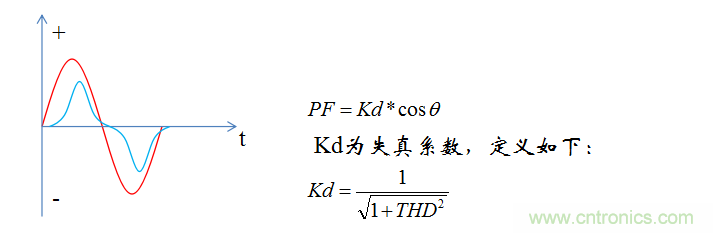 【精辟】就這樣把PF和PFC講透了?。。? width=