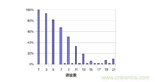 【精辟】就這樣把PF和PFC講透了！??！
