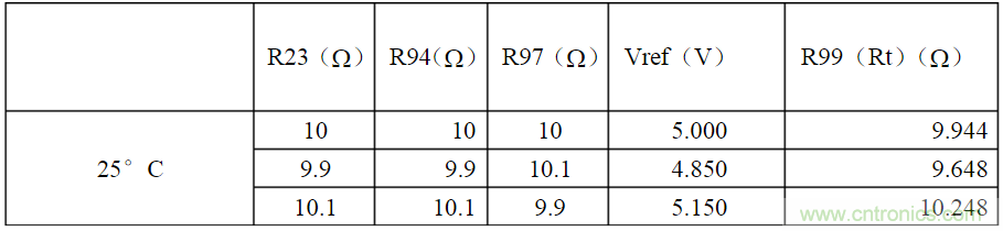 開(kāi)關(guān)電源各種保護(hù)電路實(shí)例詳細(xì)解剖！