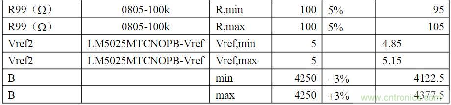 開(kāi)關(guān)電源各種保護(hù)電路實(shí)例詳細(xì)解剖！