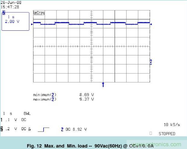 開關(guān)電源32個測試項(xiàng)：測試所需工具、測試方法、波形