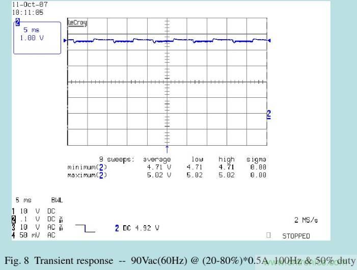 開關(guān)電源32個測試項(xiàng)：測試所需工具、測試方法、波形