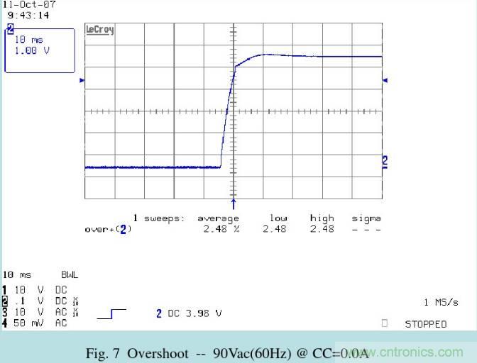 開關(guān)電源32個測試項(xiàng)：測試所需工具、測試方法、波形