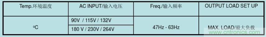 開關(guān)電源32個測試項(xiàng)：測試所需工具、測試方法、波形