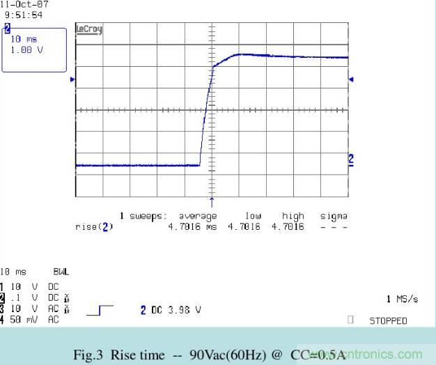 開關(guān)電源32個測試項(xiàng)：測試所需工具、測試方法、波形