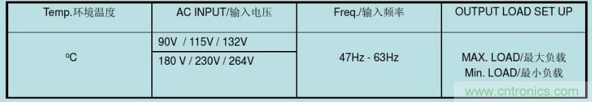 開關(guān)電源32個測試項(xiàng)：測試所需工具、測試方法、波形