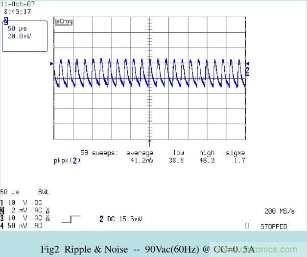 開關(guān)電源32個測試項(xiàng)：測試所需工具、測試方法、波形