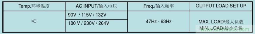 開關(guān)電源32個測試項(xiàng)：測試所需工具、測試方法、波形