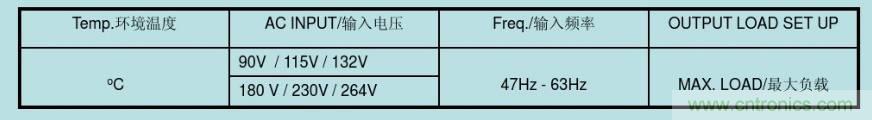 開關(guān)電源32個測試項(xiàng)：測試所需工具、測試方法、波形