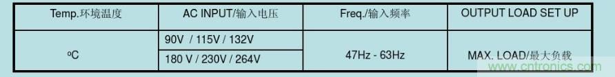 開關(guān)電源32個測試項(xiàng)：測試所需工具、測試方法、波形