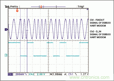 滿足工業(yè)需求的高性能、高精度、4–20mA電流環(huán)變送器