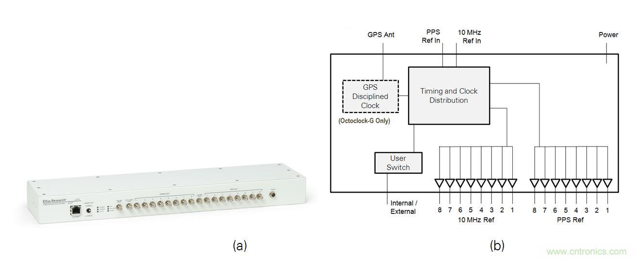 5G大規(guī)模多入多出(MIMO)測試臺:從理論到現實