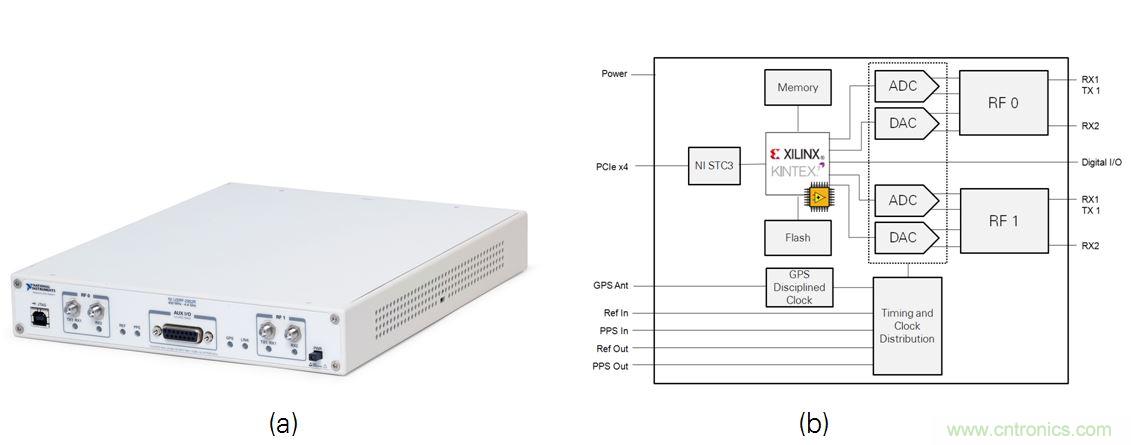 5G大規(guī)模多入多出(MIMO)測試臺:從理論到現實