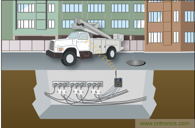 下一代線路傳感器： 采集電能、互聯(lián)、減少維護(hù)工作量