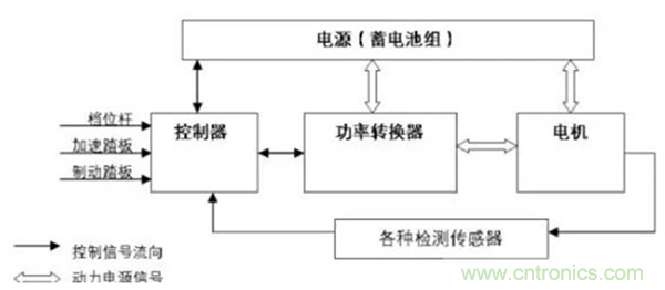 新能源汽車驅(qū)動(dòng)電機(jī)深度分析！