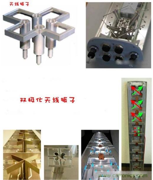 從增益到輻射參數(shù)，剖析5G時(shí)代基站天線將發(fā)生哪些變化