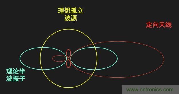 從增益到輻射參數(shù)，剖析5G時(shí)代基站天線將發(fā)生哪些變化