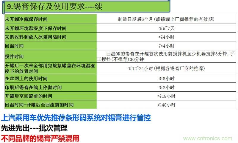 解密SMT錫膏焊接特性與印刷工藝技術(shù)及不良原因分析 !