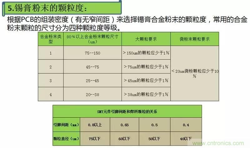 解密SMT錫膏焊接特性與印刷工藝技術(shù)及不良原因分析 !