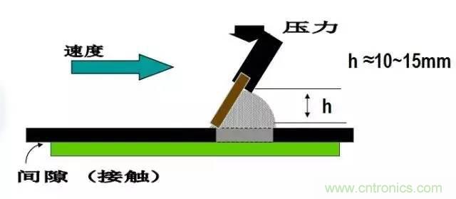 解密SMT錫膏焊接特性與印刷工藝技術(shù)及不良原因分析 !