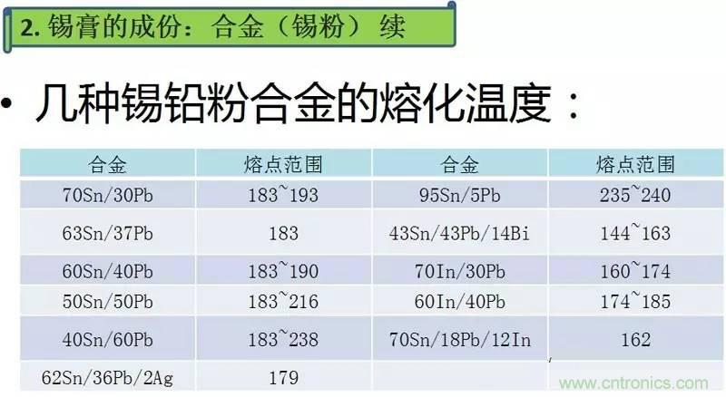 解密SMT錫膏焊接特性與印刷工藝技術(shù)及不良原因分析 !