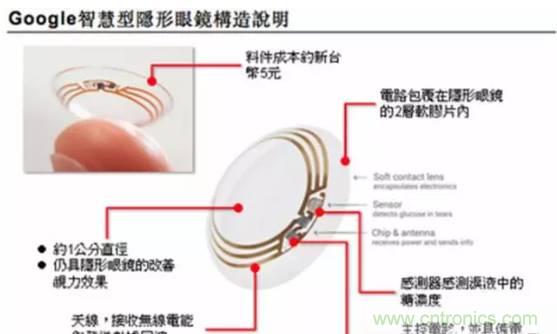 MEMS技術的酷科技