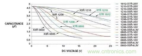 加了濾波電路，結(jié)果電源紋波還變大了！