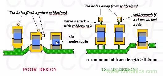 如何做PCB的元器件焊盤設(shè)計(jì)？