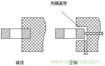 如何做PCB的元器件焊盤設(shè)計(jì)？