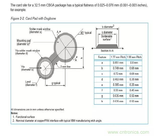 如何做PCB的元器件焊盤設(shè)計(jì)？