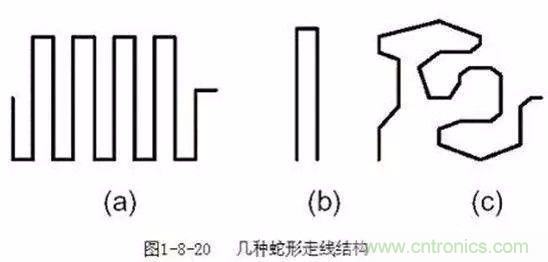 PCB三種特殊走線技巧，你都get到了嗎？