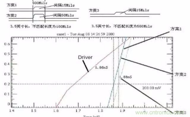 PCB三種特殊走線技巧，你都get到了嗎？
