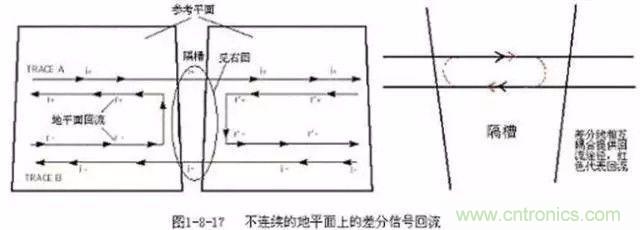 PCB三種特殊走線技巧，你都get到了嗎？