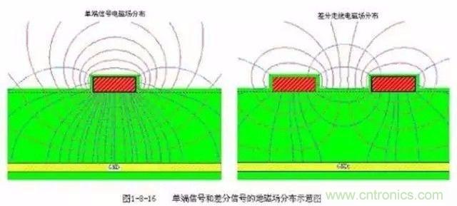 PCB三種特殊走線技巧，你都get到了嗎？