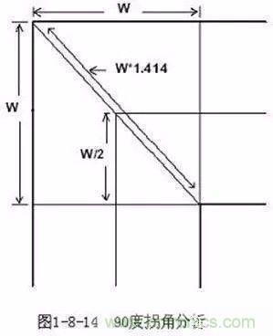 PCB三種特殊走線技巧，你都get到了嗎？