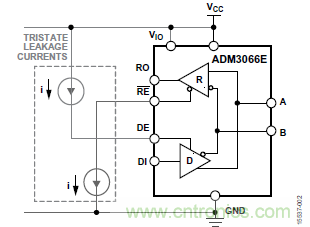 ADM3066E支持完全熱插拔，可實現(xiàn)無毛刺的PLC模塊插入