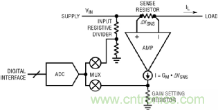 如何實(shí)現(xiàn)電動(dòng)汽車電源控制和遙測(cè)？