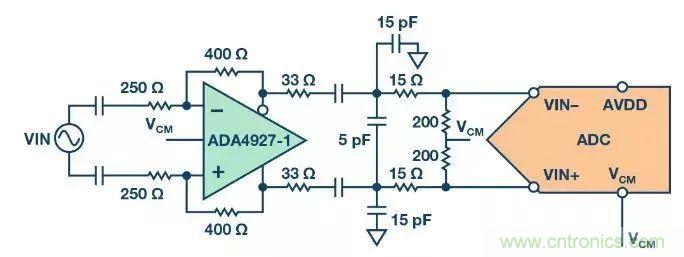 相得益彰，說的就是『ADC+驅(qū)動器』這個組合
