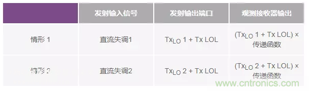 發(fā)射本振泄漏！如何破？