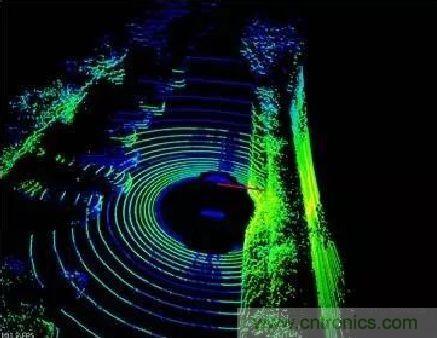 探秘?zé)o人駕駛汽車的眼睛——LiDAR