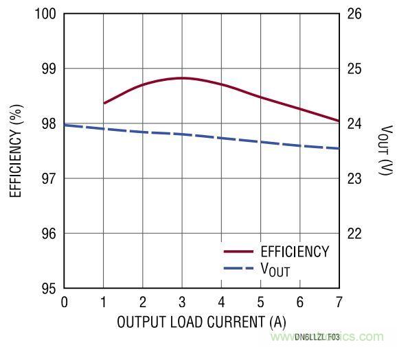 效率高達(dá)99%，這個(gè)170W的倍壓器是如何做到滴？